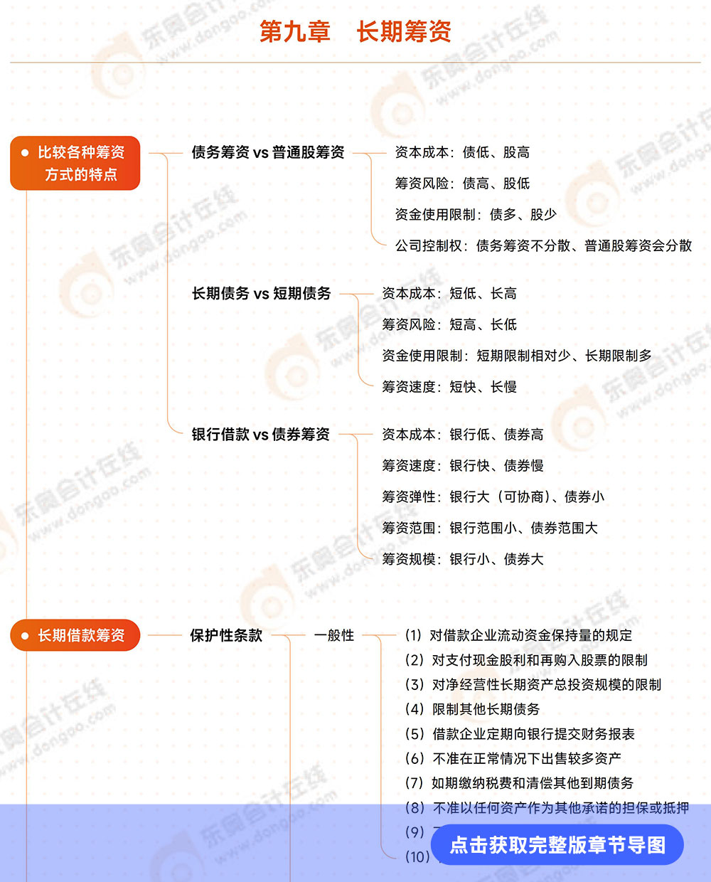 第九章導(dǎo)圖詳情頁(yè)