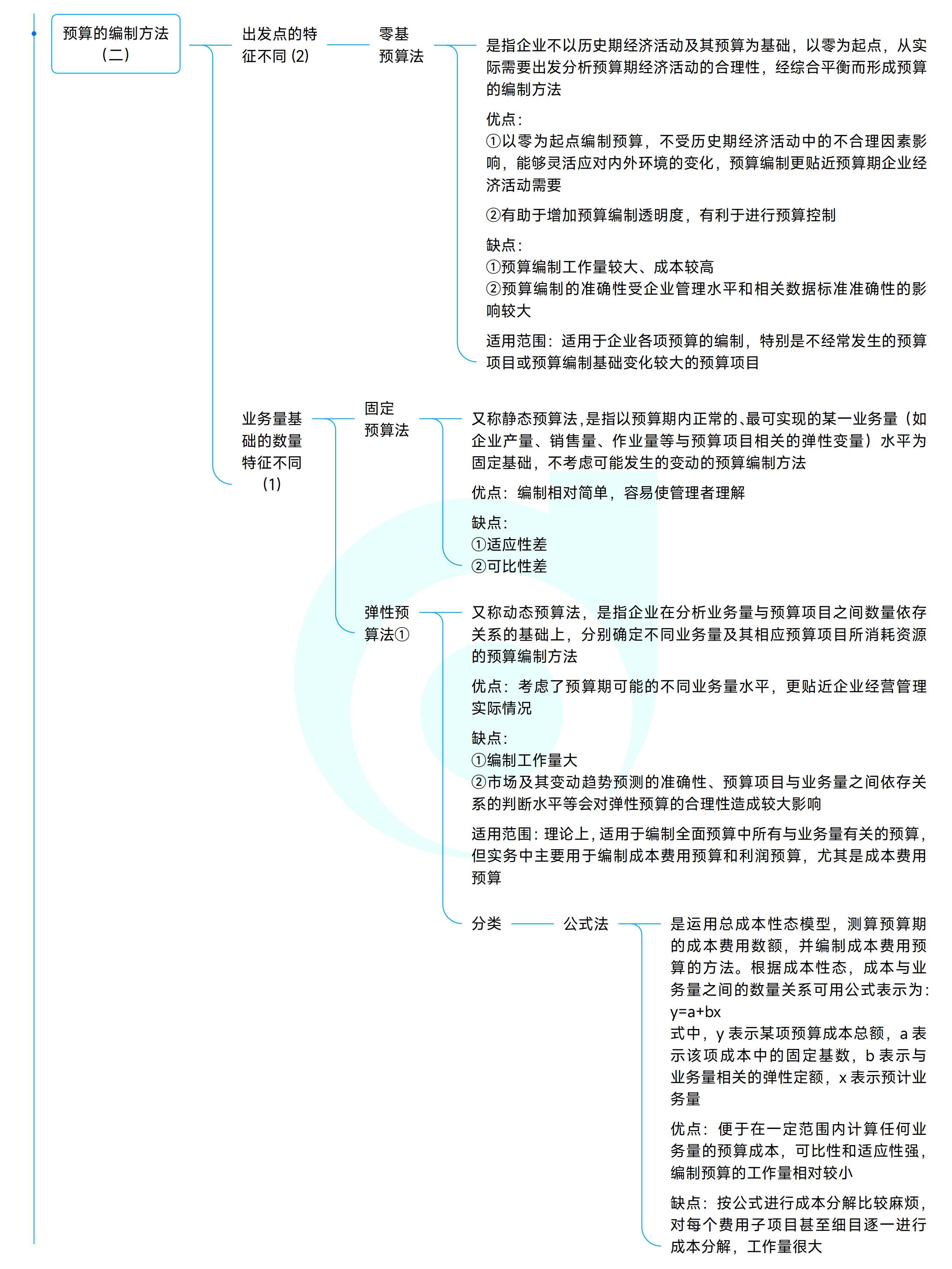 《中級財務(wù)管理》思維導圖