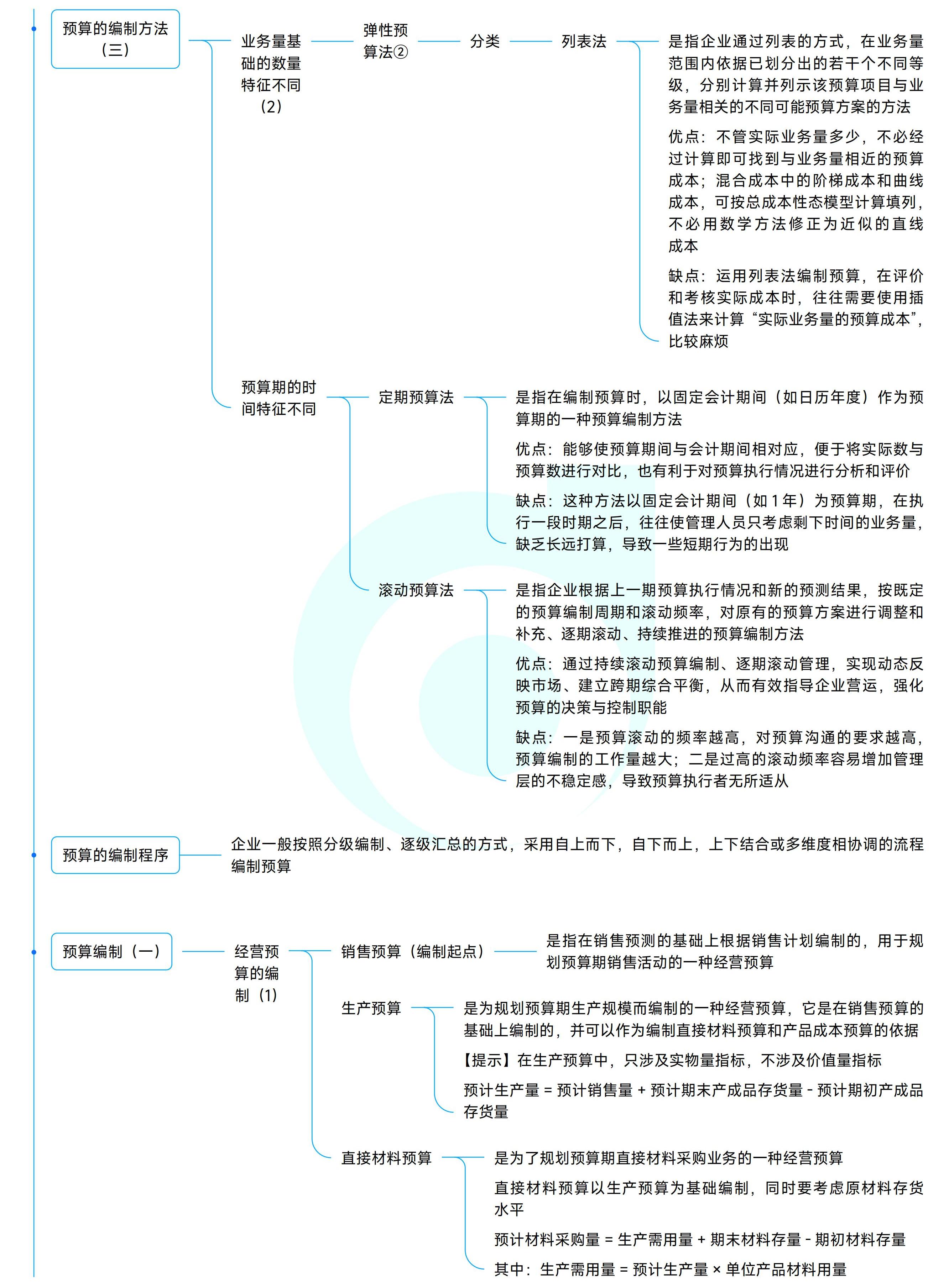 《中級財務(wù)管理》思維導圖