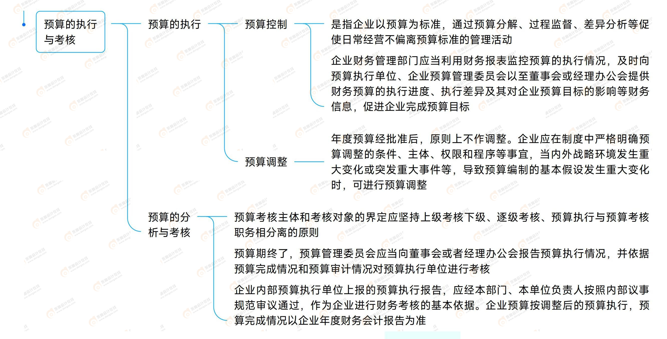 《中級財務(wù)管理》思維導圖