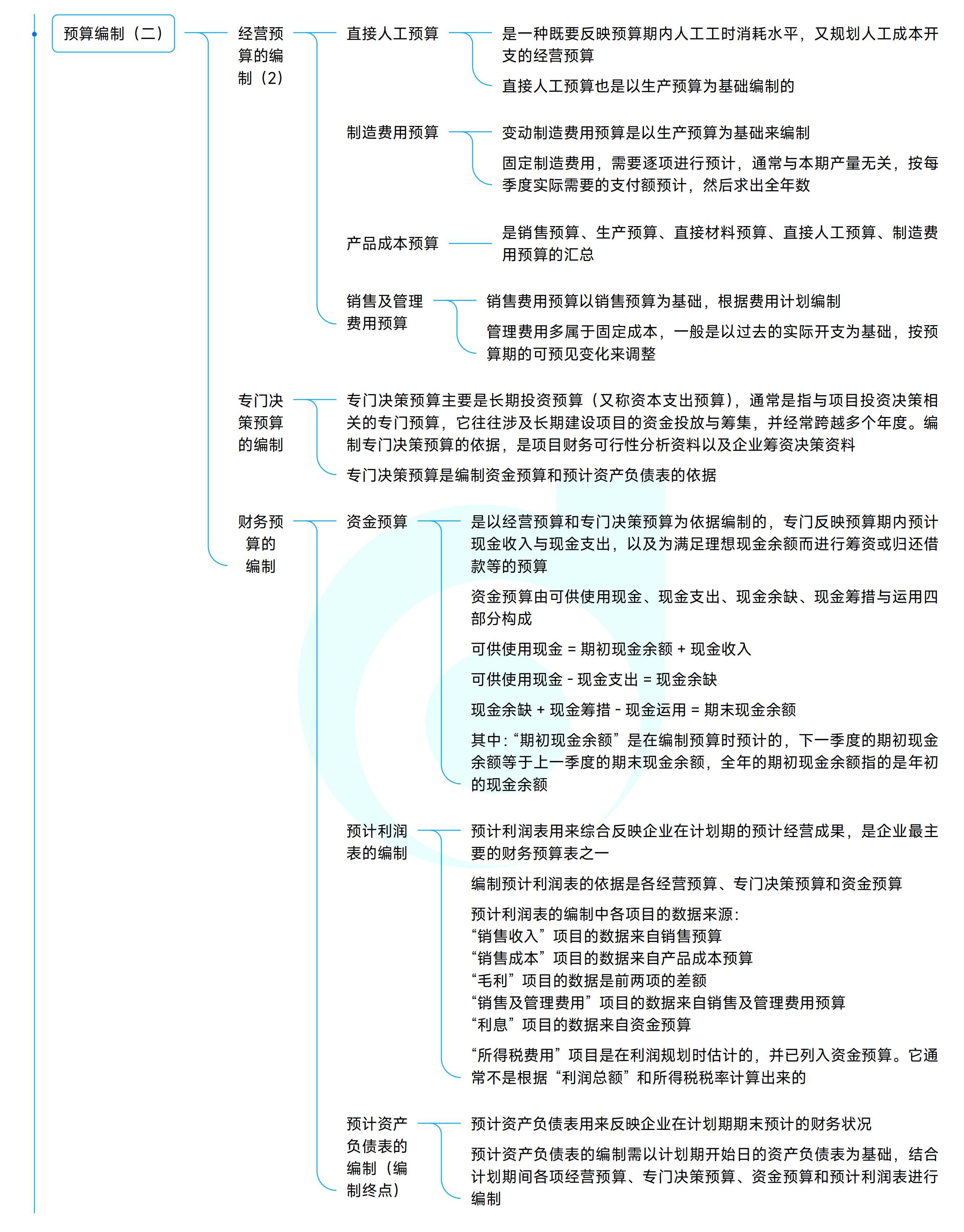 《中級財務(wù)管理》思維導圖