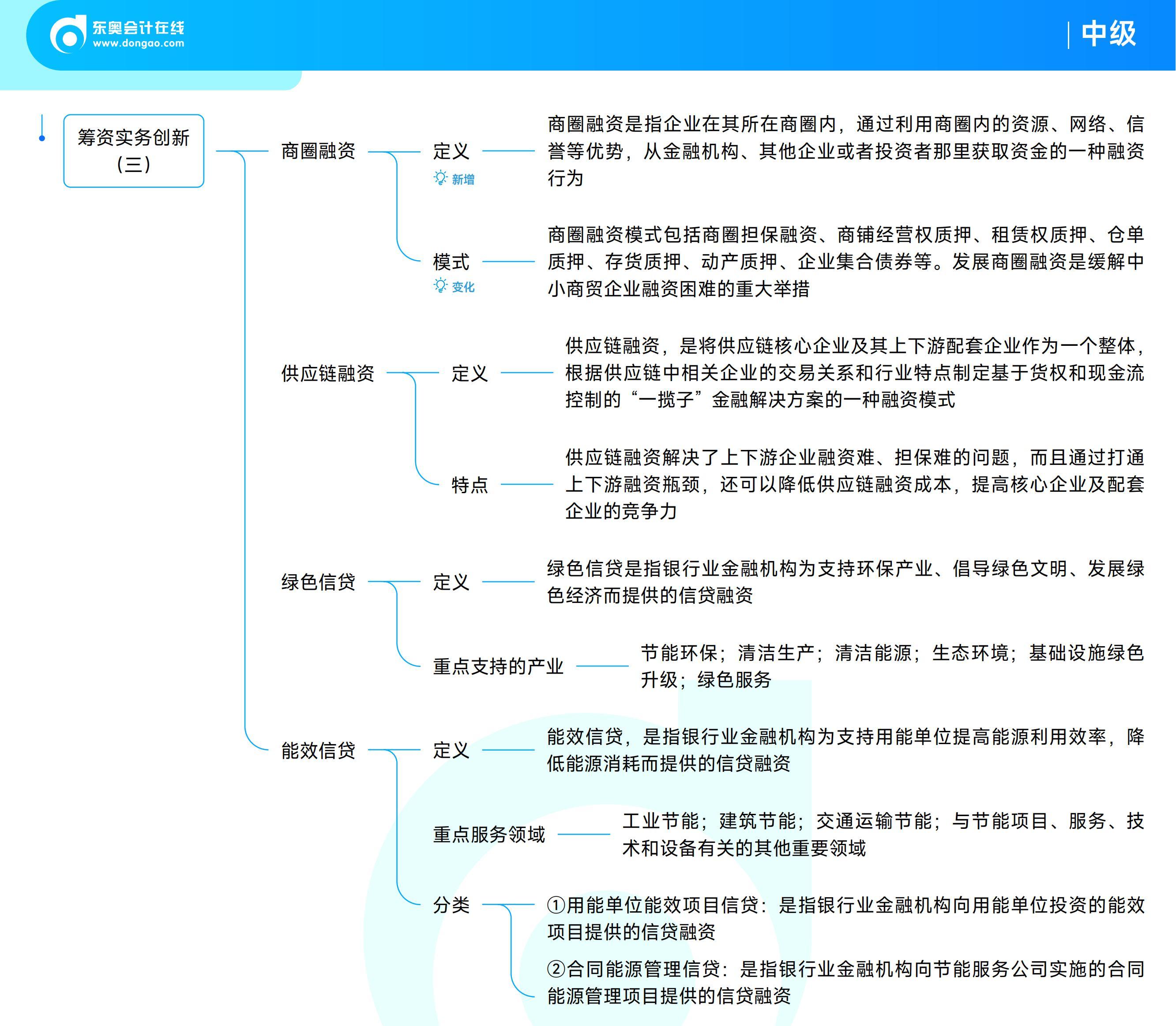 《中級財務(wù)管理》思維導(dǎo)圖