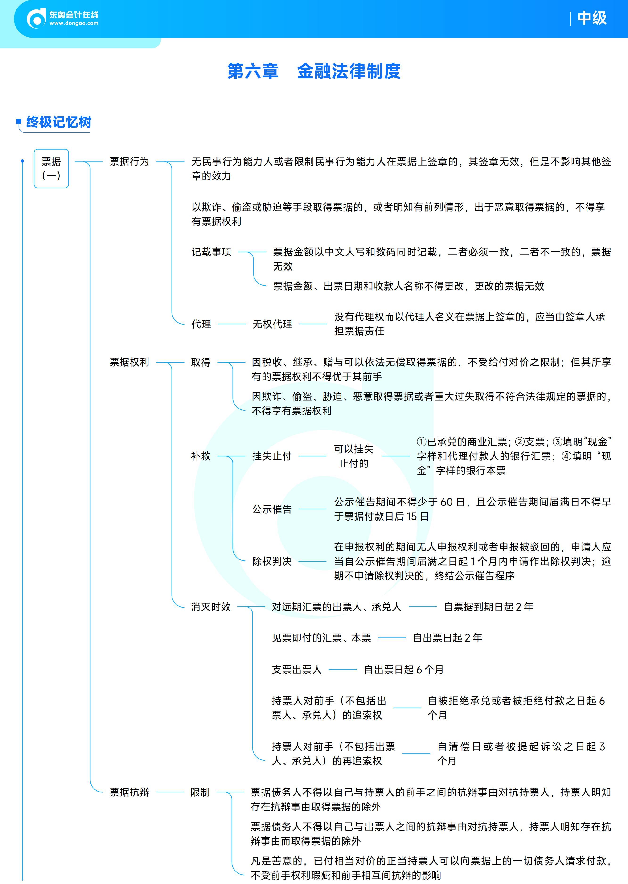 《中級經(jīng)濟(jì)法》思維導(dǎo)圖