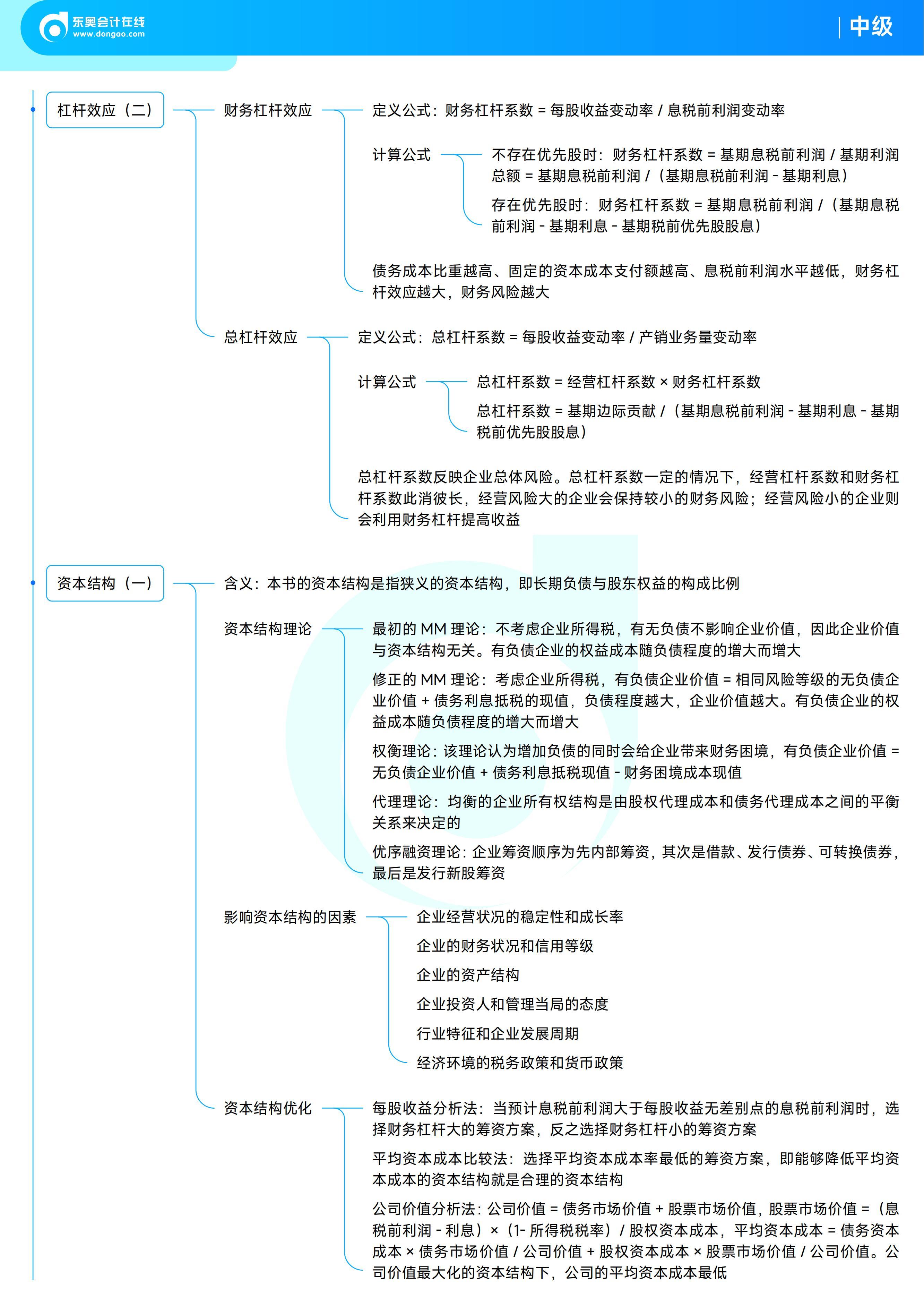 《中級(jí)財(cái)務(wù)管理》思維導(dǎo)圖