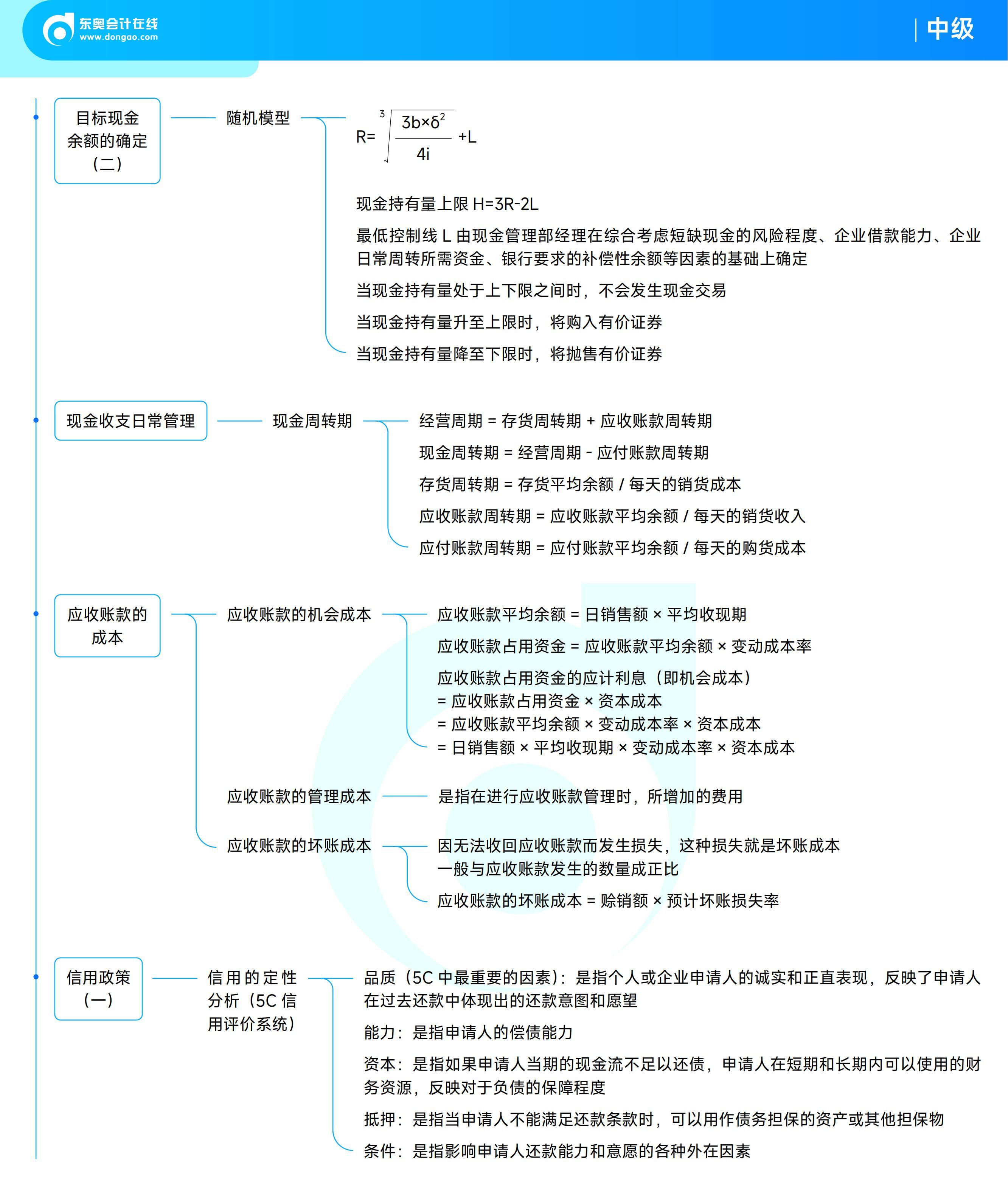 《中級財務(wù)管理》思維導(dǎo)圖