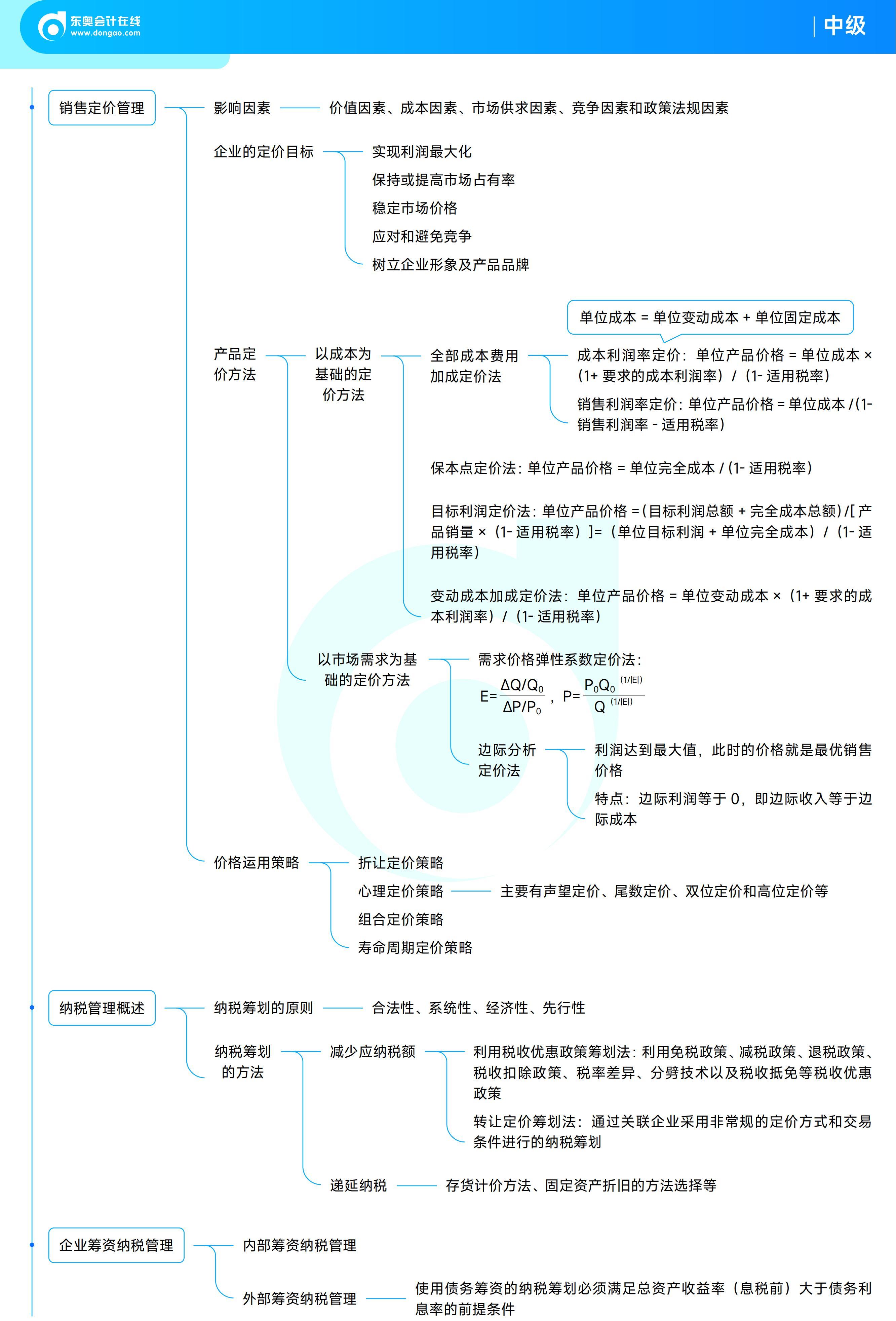 《中級(jí)財(cái)務(wù)管理》思維導(dǎo)圖
