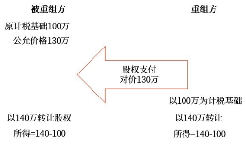示意圖