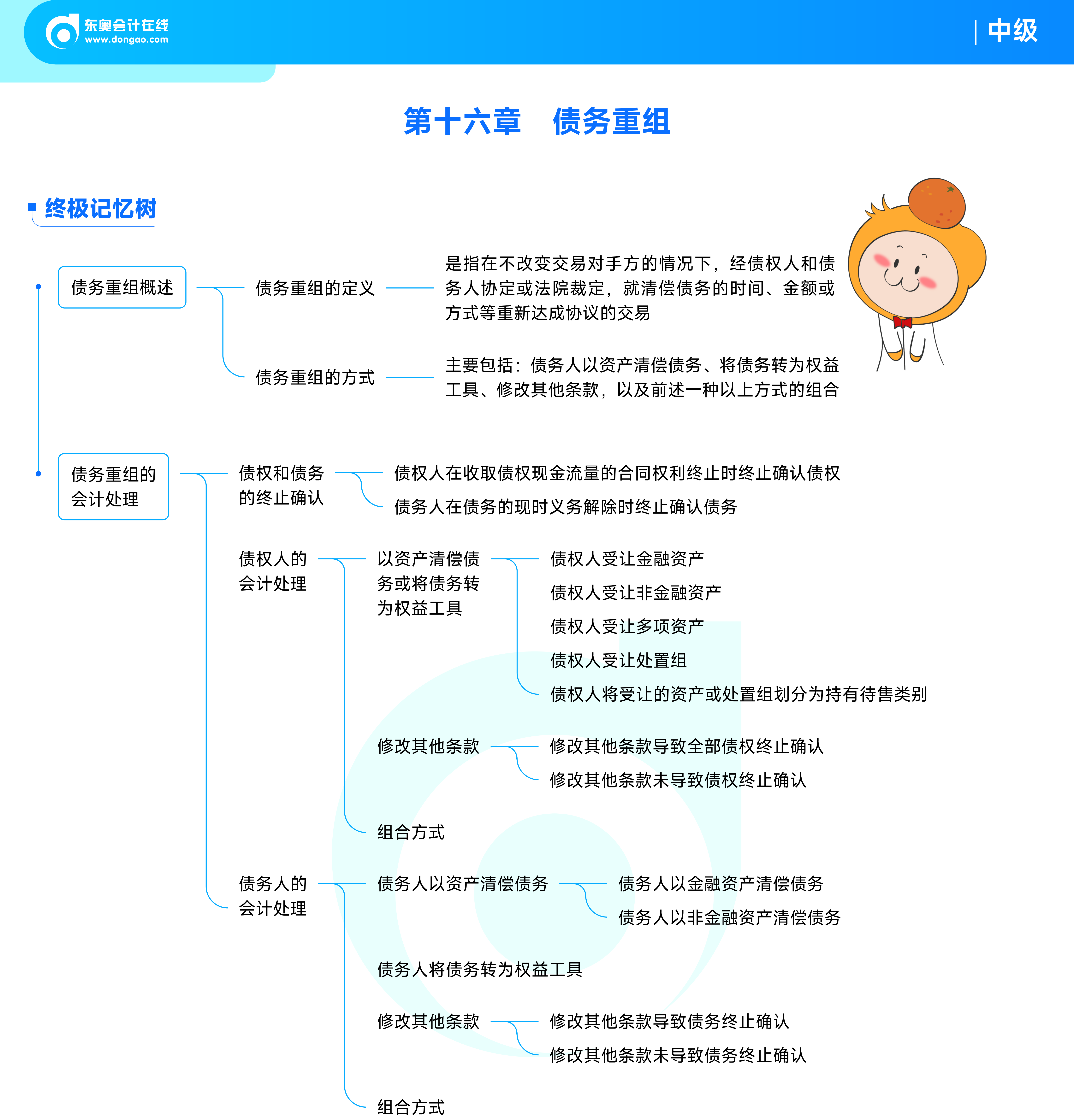 《中級(jí)會(huì)計(jì)實(shí)務(wù)》思維導(dǎo)圖_19