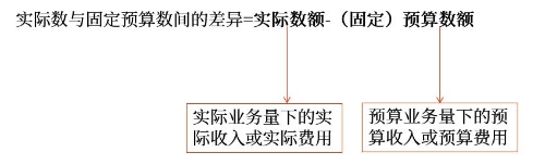 彈性預算差異分析的基本公式