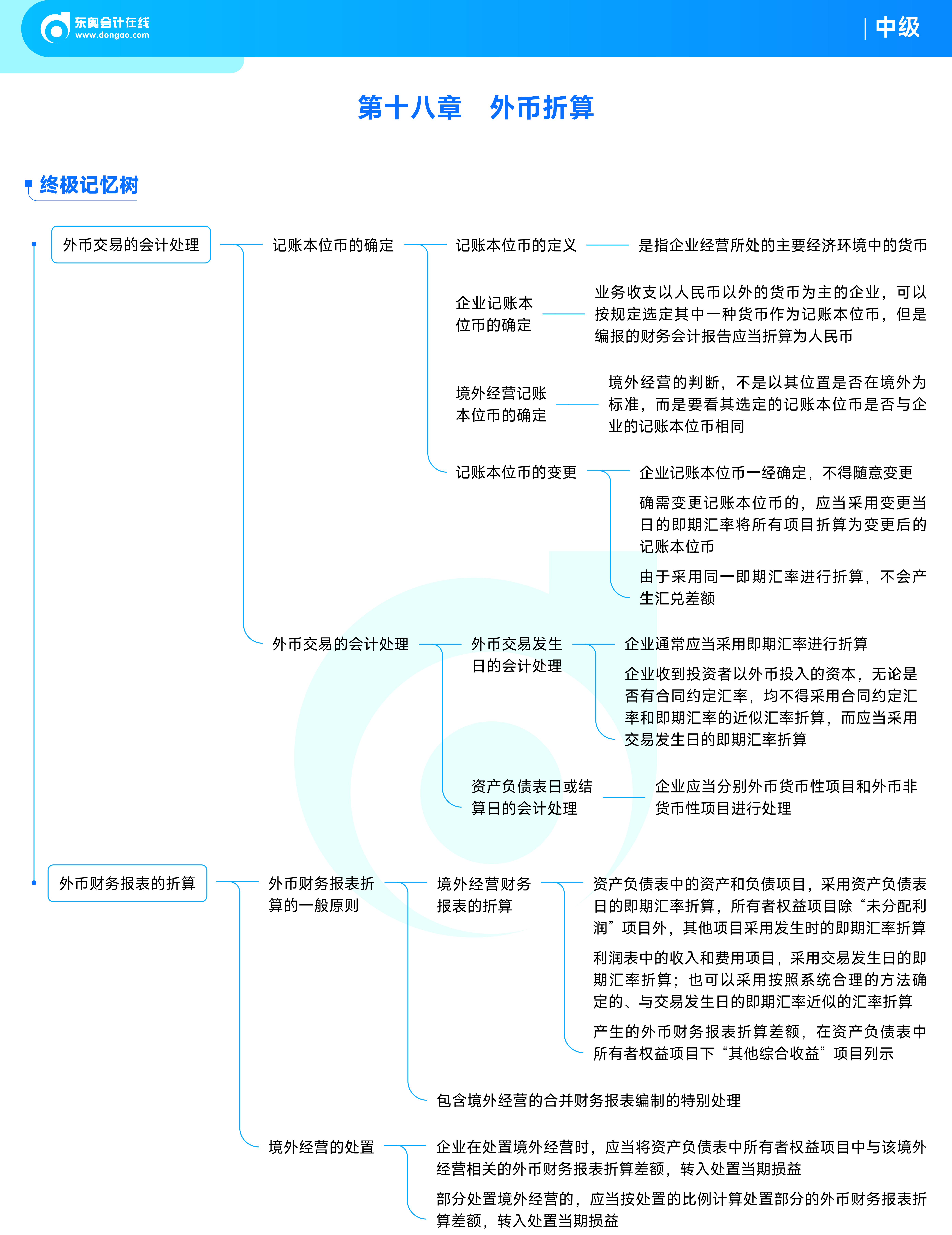 《中級會計實務(wù)》思維導(dǎo)圖_22