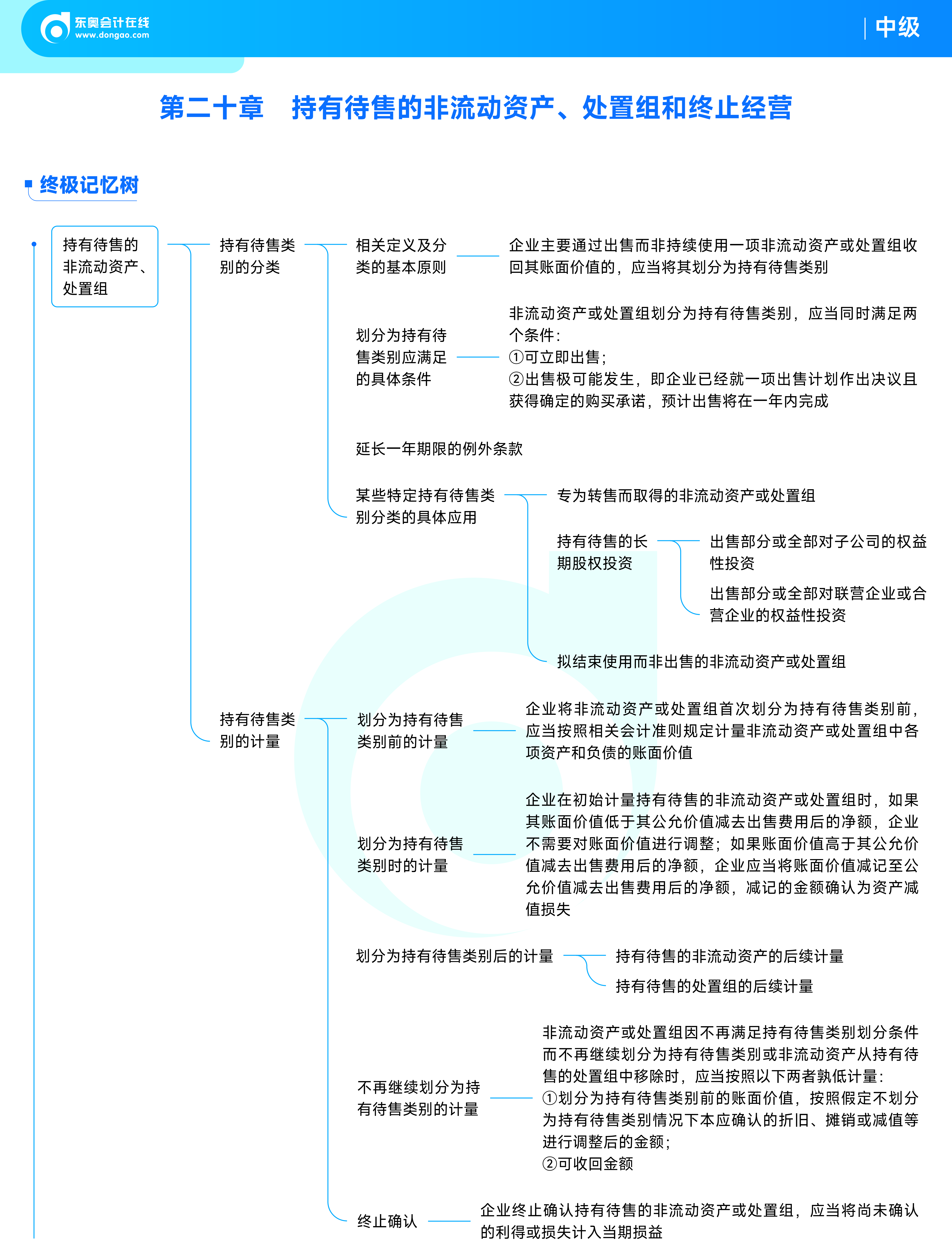 《中級會計實務》思維導圖_持有待售的非流動資產(chǎn)、處置組和終止經(jīng)營
