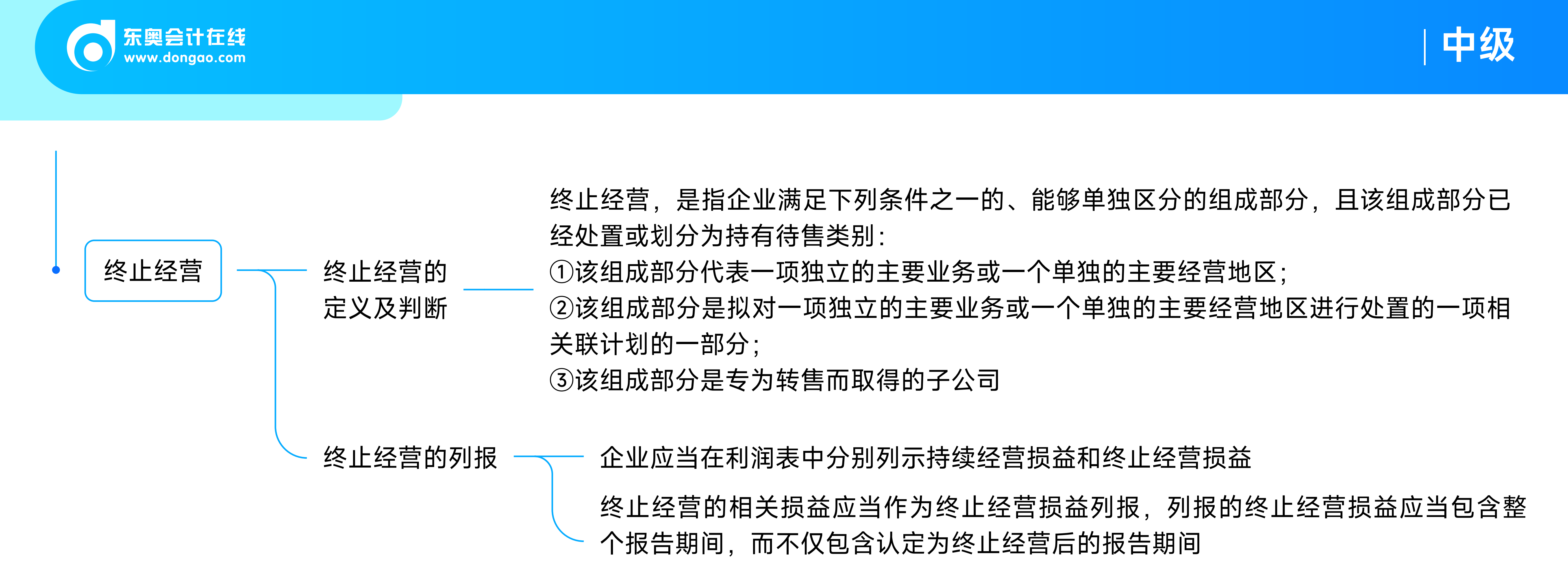 《中級會計實務》思維導圖持有待售的非流動資產(chǎn)、處置組和終止經(jīng)營