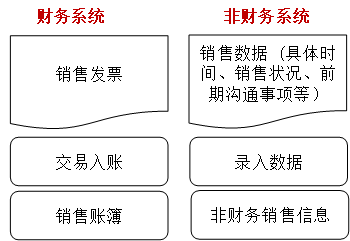 財務(wù)