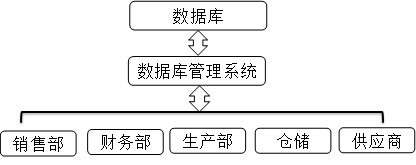 數(shù)據(jù)庫