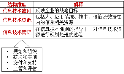 目標(biāo)框架