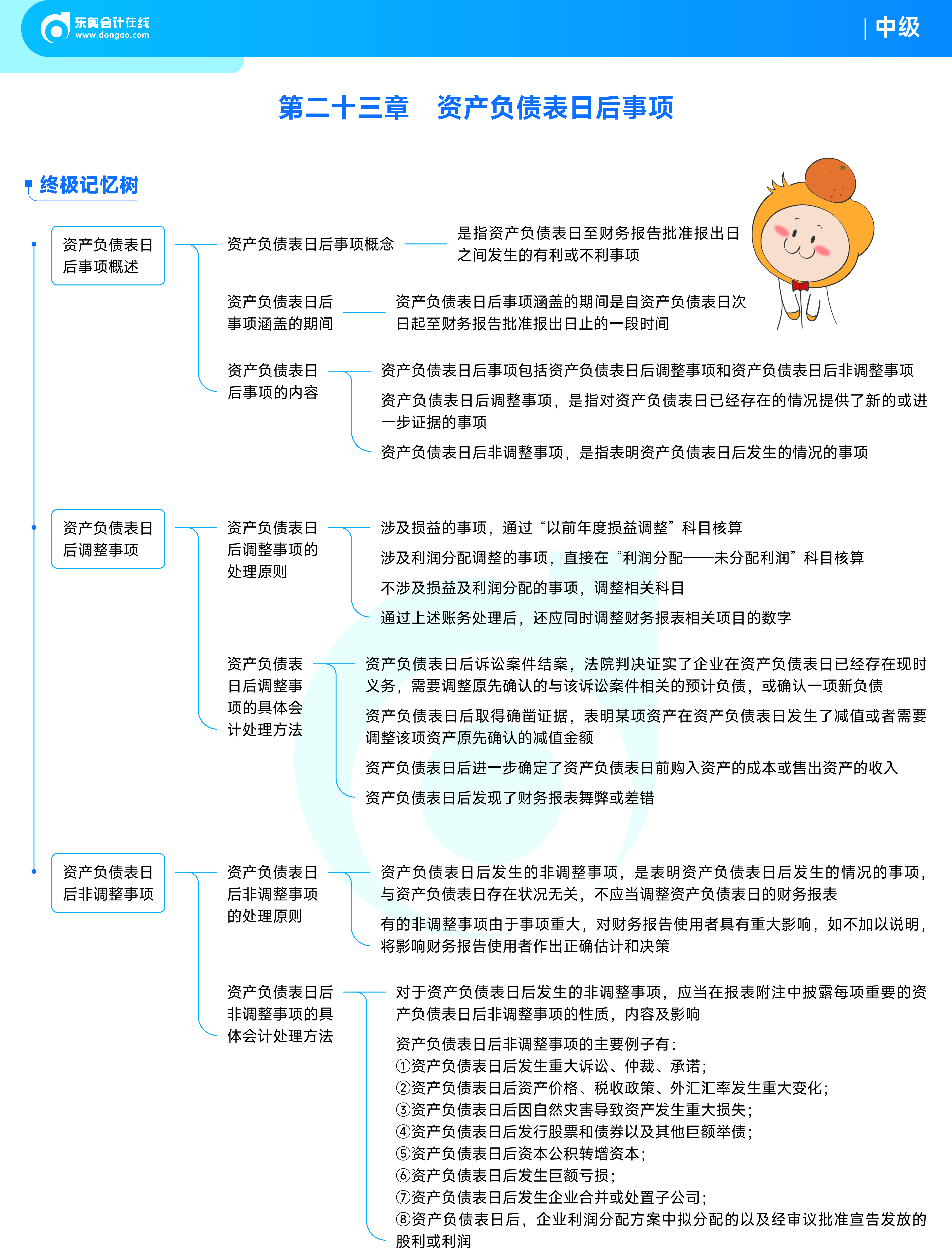 《中級會計實務》思維導圖_資產負債表日后事項