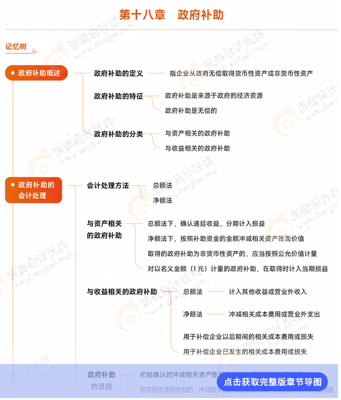 會(huì)計(jì)第十八章例圖