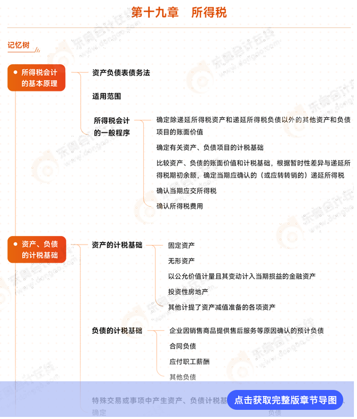會計第十九章例圖