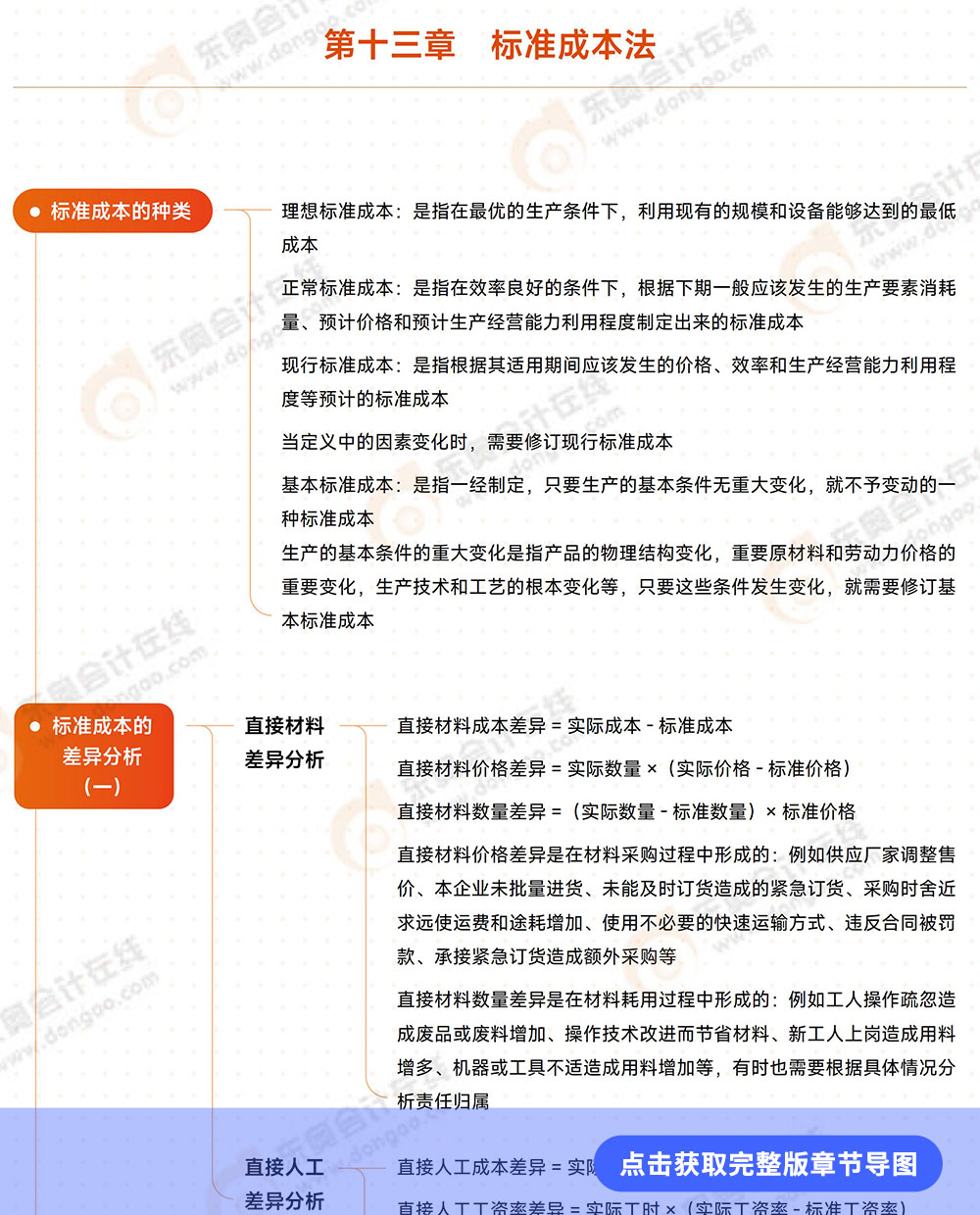 第十三章導(dǎo)圖詳情頁