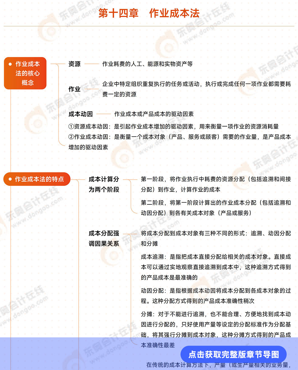 第十四章導(dǎo)圖詳情頁(yè)
