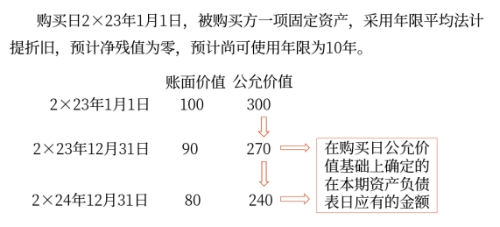 對子公司個別財務報表進行調(diào)整