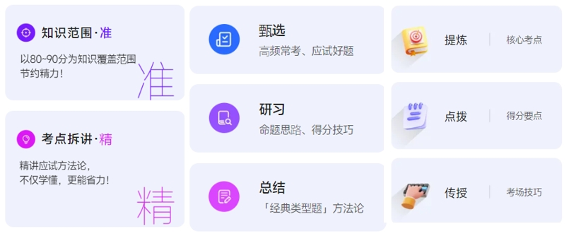 中級會計(jì)準(zhǔn)學(xué)應(yīng)試班