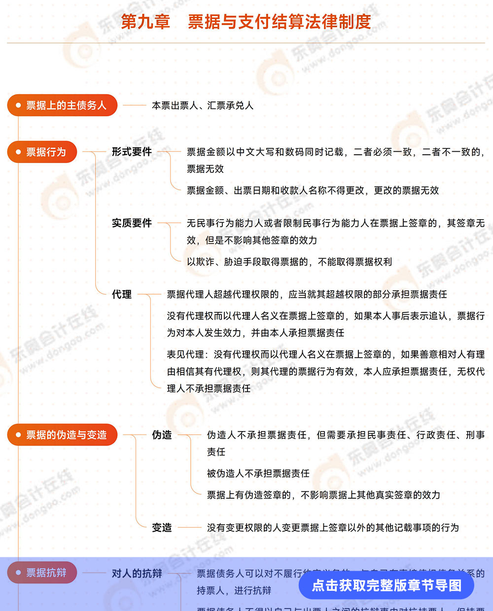 經(jīng)濟(jì)法第九章思維導(dǎo)圖