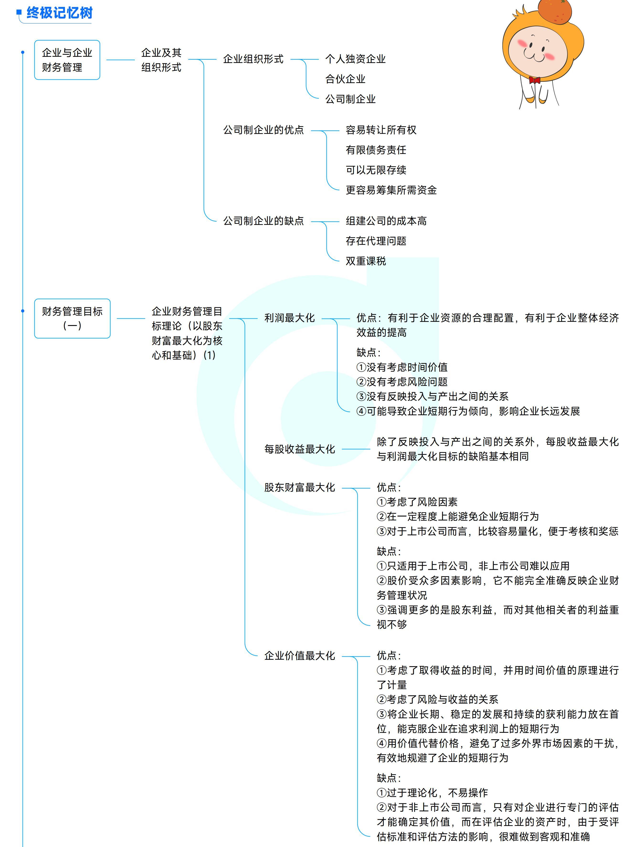 《中級財務管理》思維導圖_01