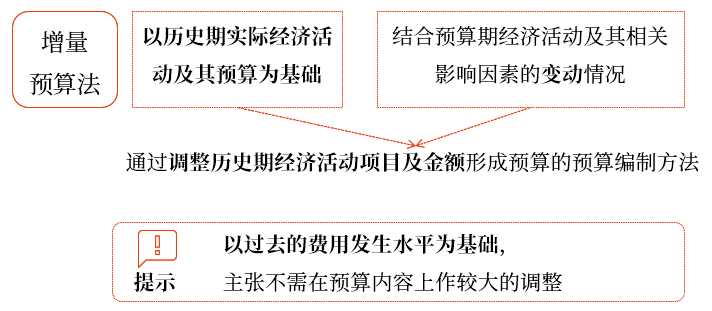 中級會計(jì)財(cái)管講義