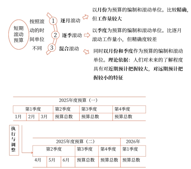 中級會計(jì)財(cái)管講義