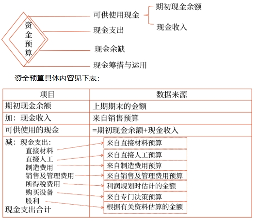 中級會計財管知識點(diǎn)