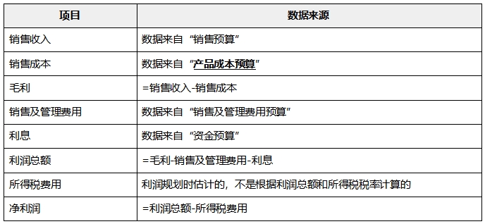 中級會計財管知識點(diǎn)