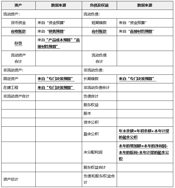 中級會計財管知識點(diǎn)