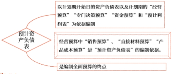 中級會計財管知識點(diǎn)
