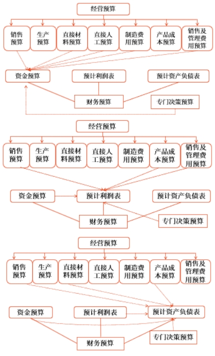 中級會計財管知識點(diǎn)