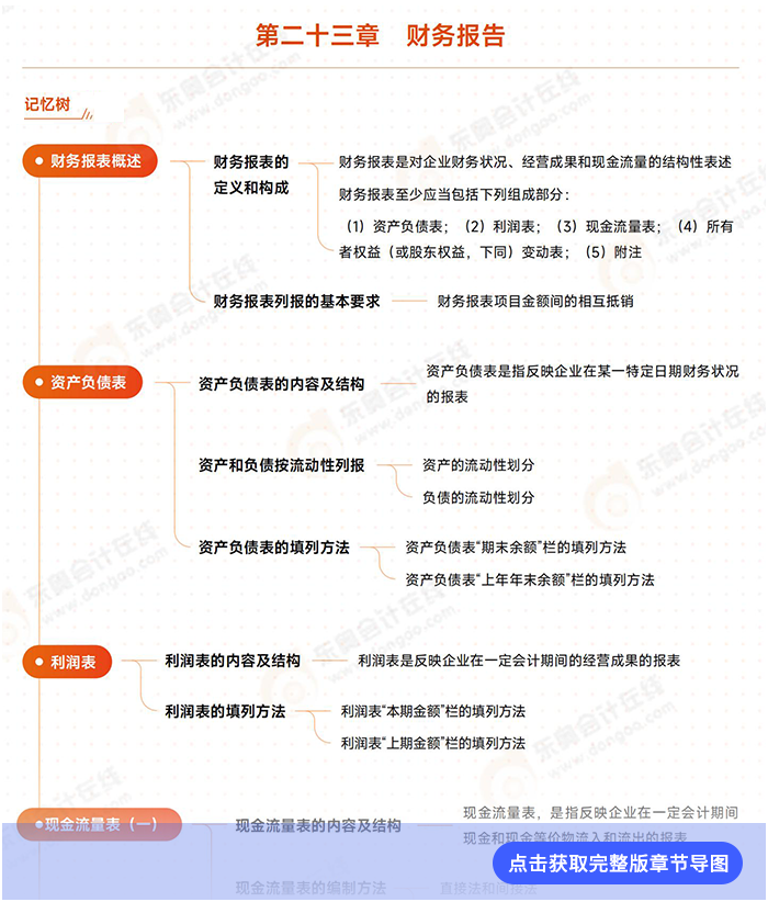 第二十三章導(dǎo)圖例圖