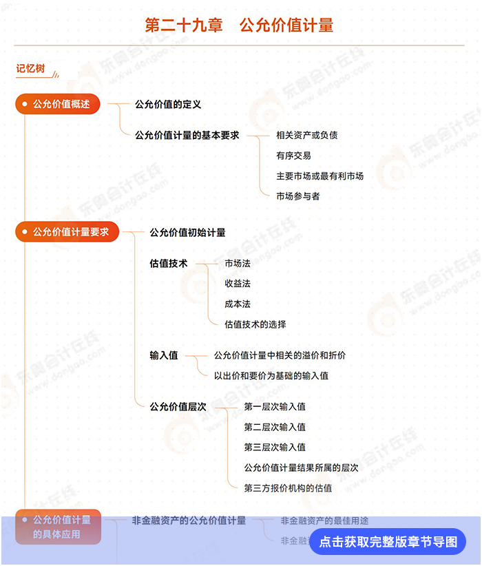 第二十九章導圖例圖
