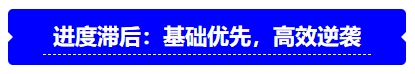 中級(jí)會(huì)計(jì)進(jìn)度滯后：基礎(chǔ)優(yōu)先，高效逆襲