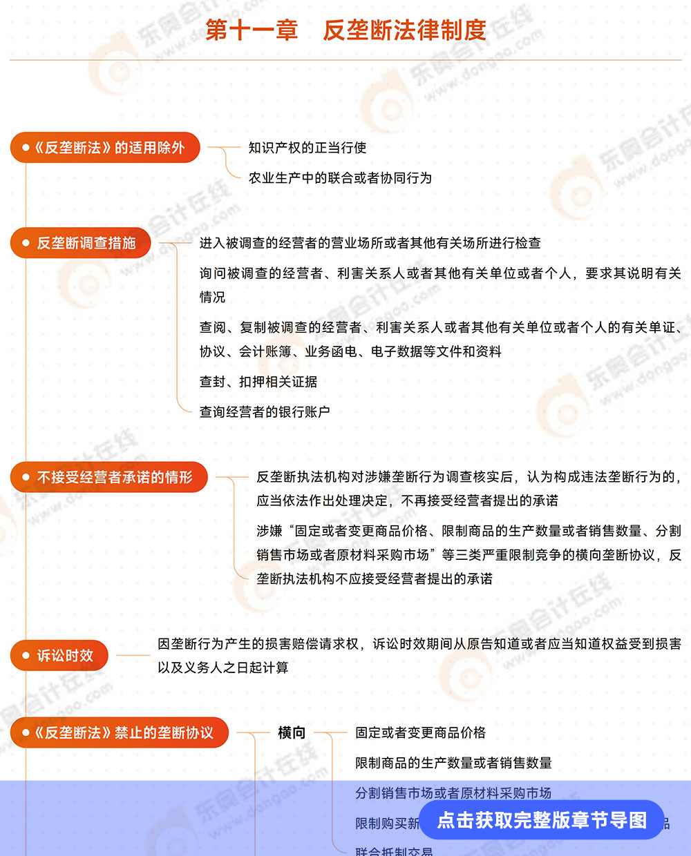 經(jīng)濟法第十一章思維導圖