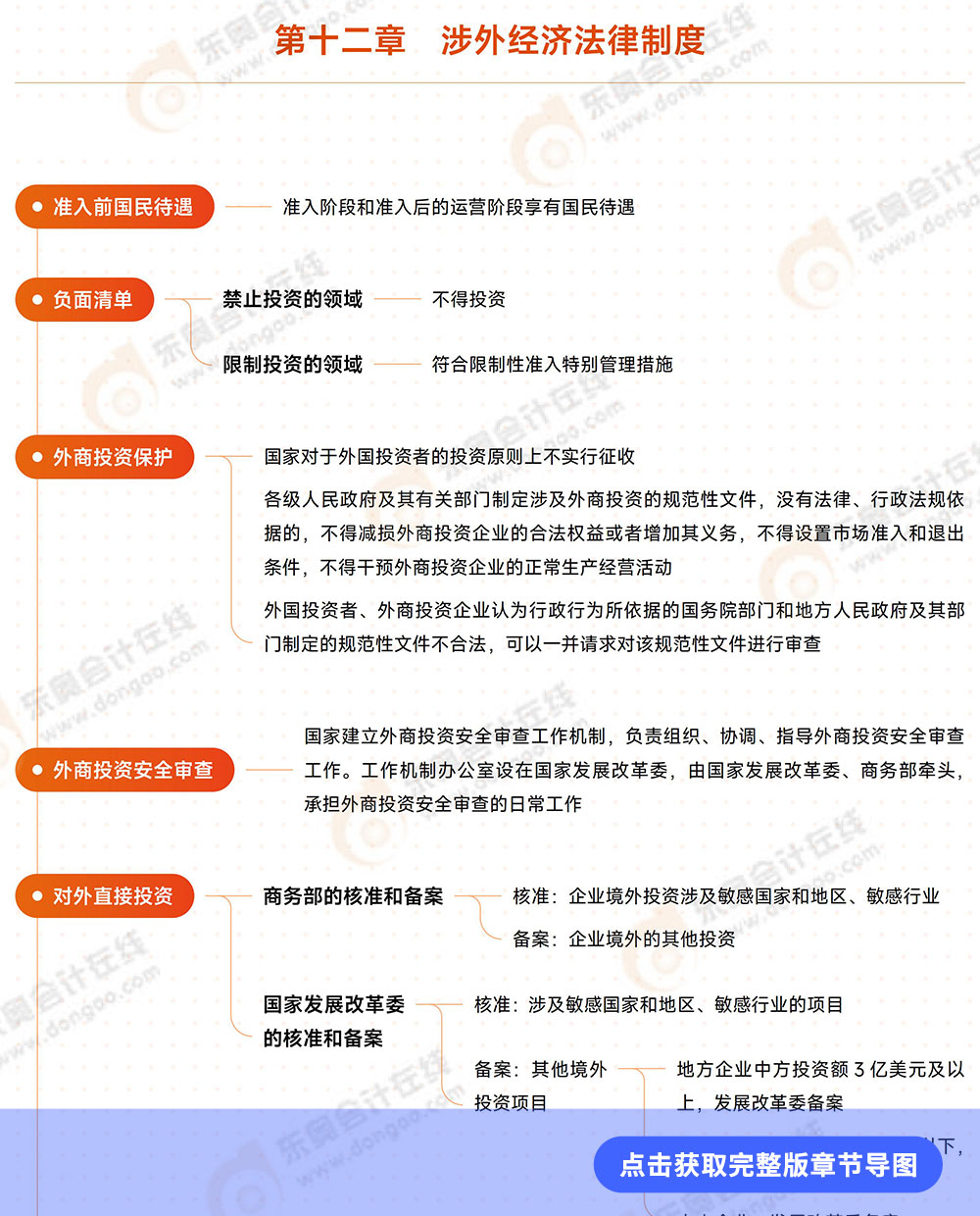 經(jīng)濟(jì)法第十二章思維導(dǎo)圖