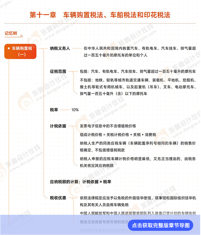 第十一章導圖例圖