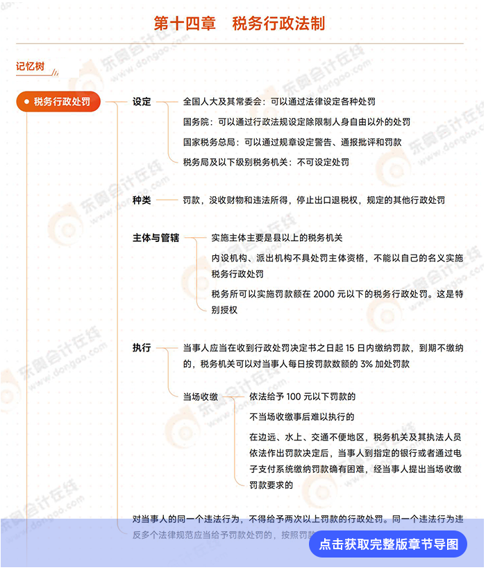 第十四章導圖例圖
