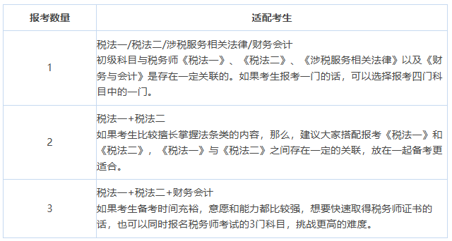 初級會計考試