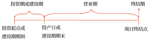 中級(jí)會(huì)計(jì)財(cái)管知識(shí)點(diǎn)