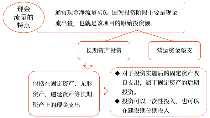 中級(jí)會(huì)計(jì)財(cái)管知識(shí)點(diǎn)