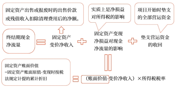 中級(jí)會(huì)計(jì)財(cái)管知識(shí)點(diǎn)