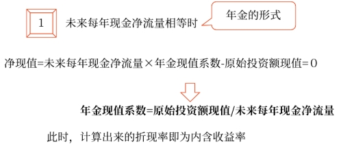 中級(jí)會(huì)計(jì)財(cái)管知識(shí)點(diǎn)