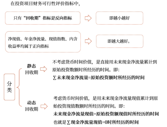 中級會計財管知識點