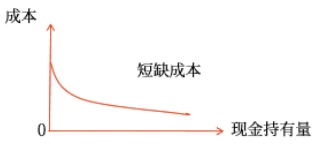 中級會計財管知識點(diǎn)