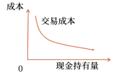 中級會計財管知識點(diǎn)